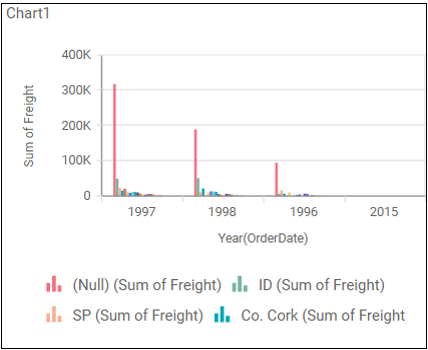 rendering chart with row data