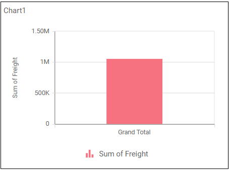 rendering chart for Values