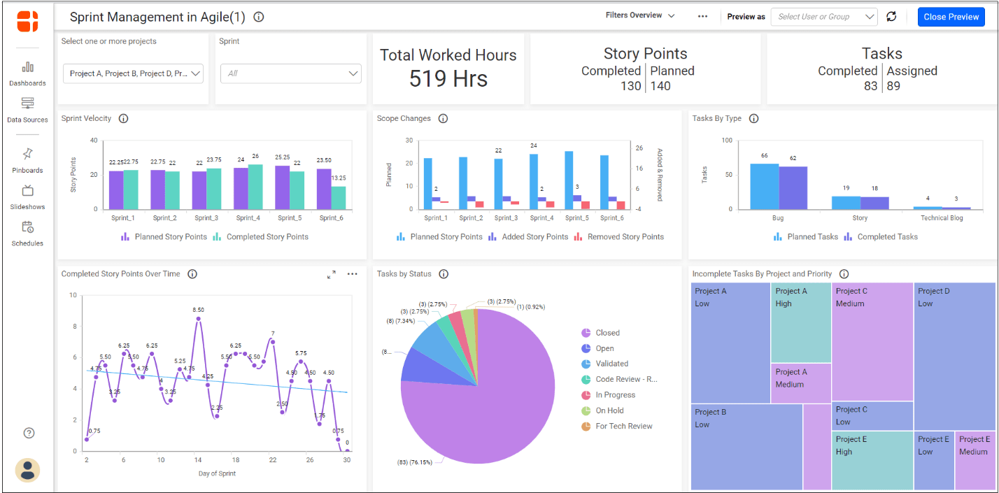 previewing dashboard in viewer
