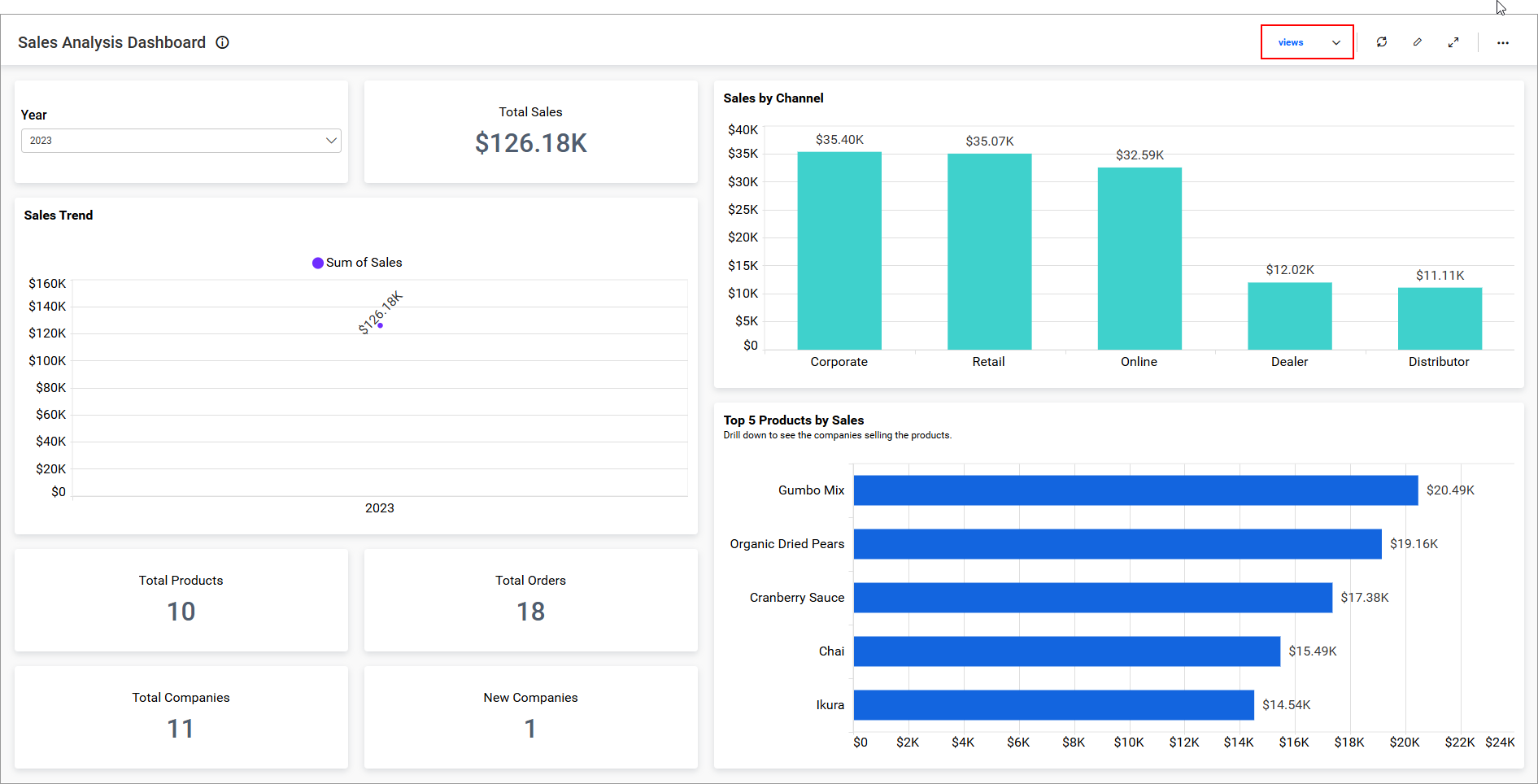 Embedded Dashboard View