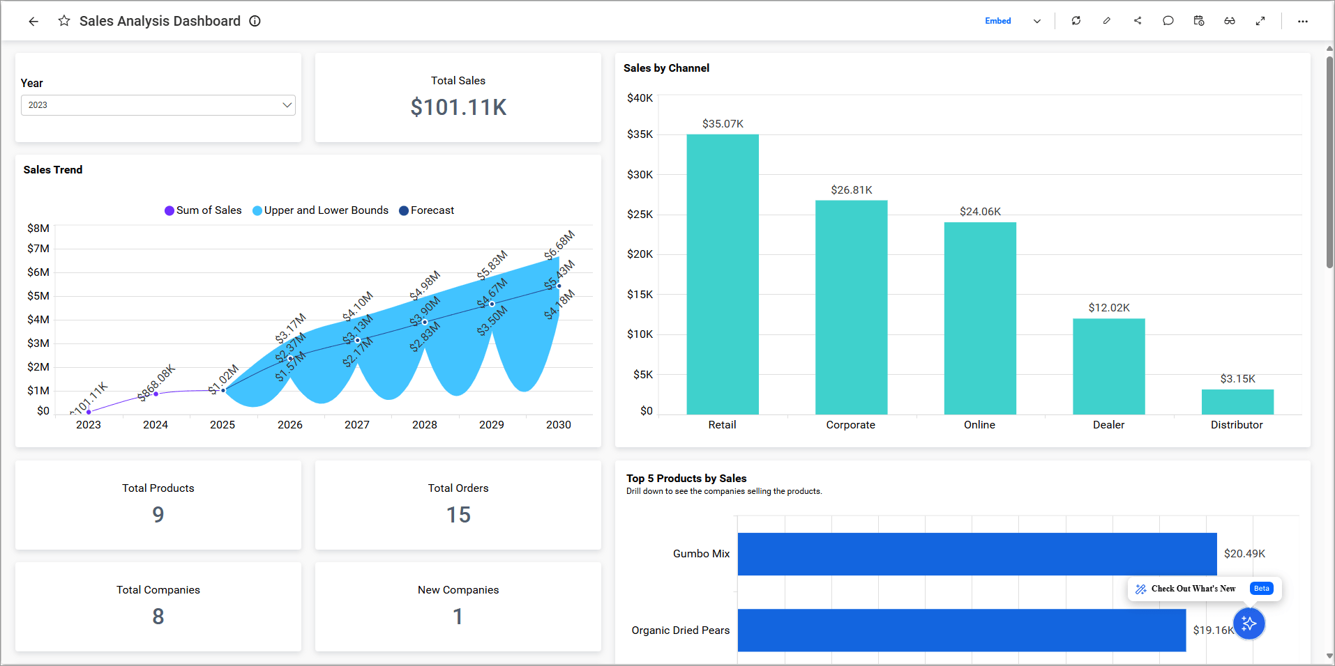 EmbedViewDashboard