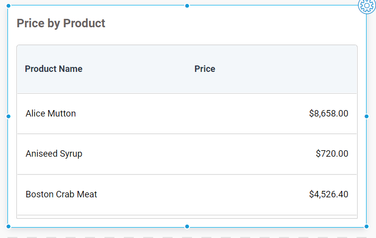 Default Currency Culture Grid