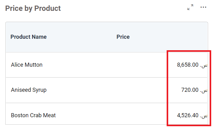 Modified Currency Culture