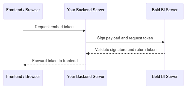 Token Generation v13 diagram