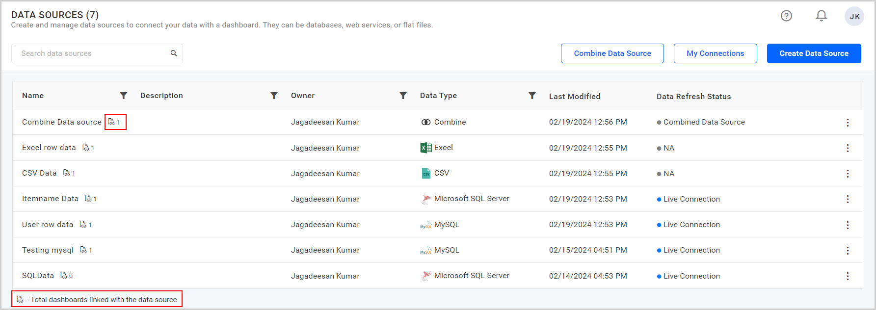 Linked Dashboards Count