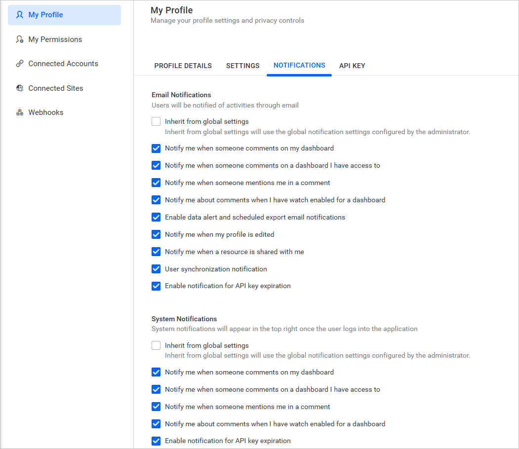 Profile Notifications