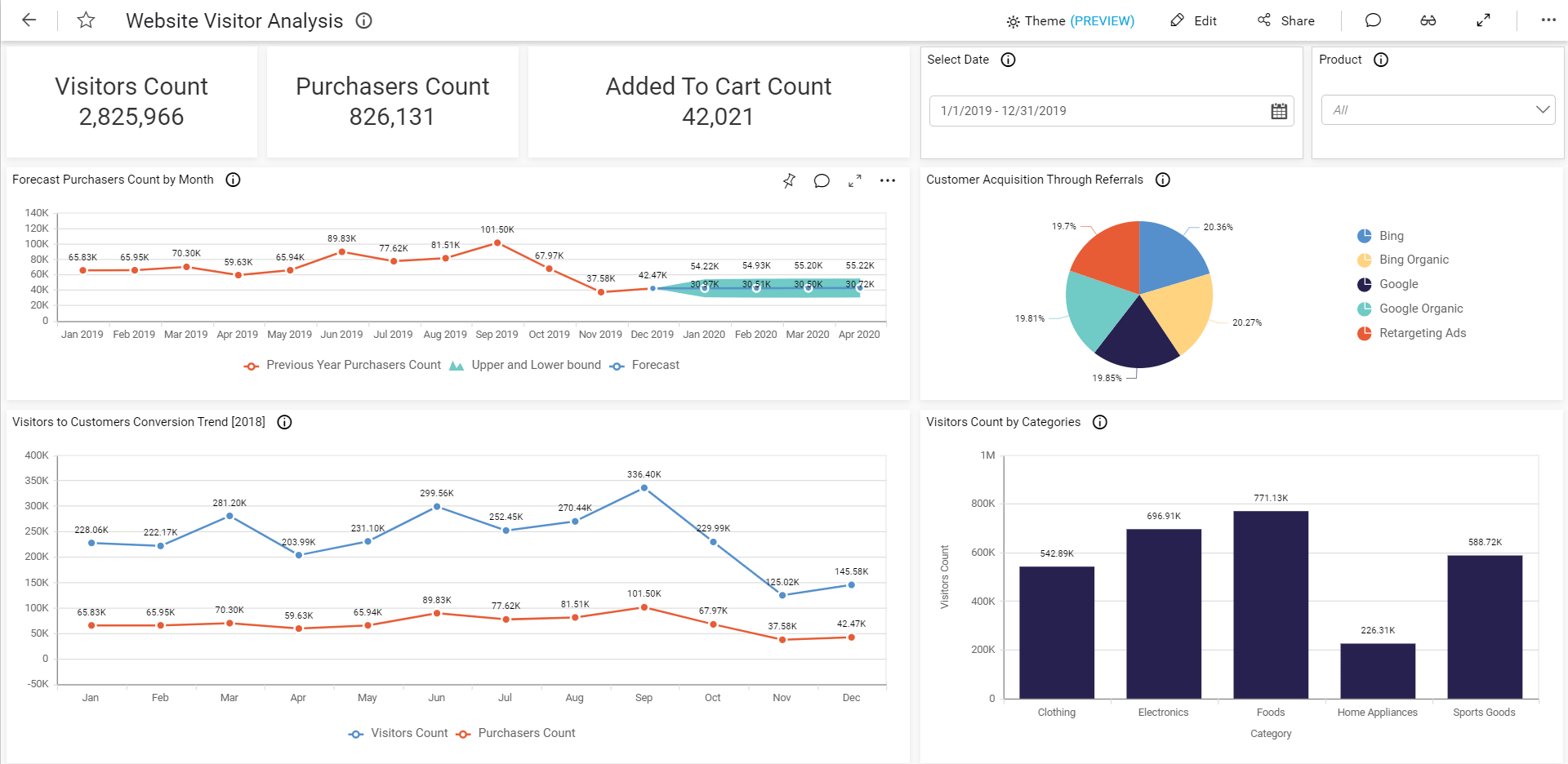 Dashboard desktop view