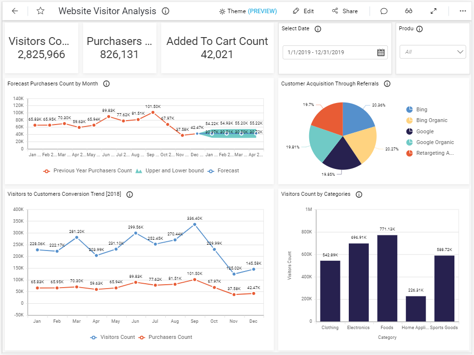 Dashboard tablet view landscape