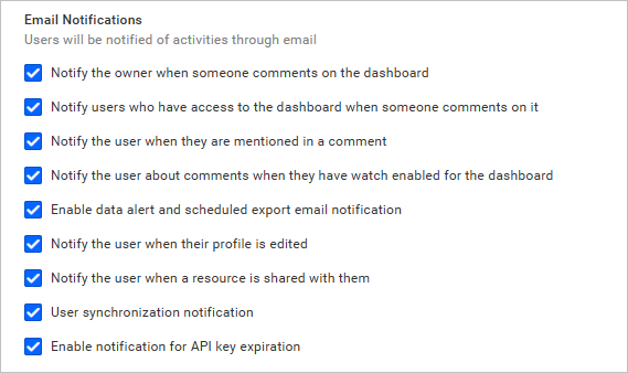Admin email notification settings