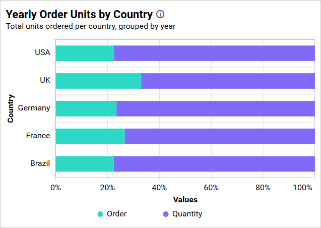 Hundred stacked bar chart image1