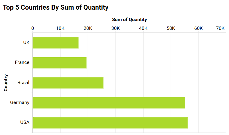 Formating Data Colors