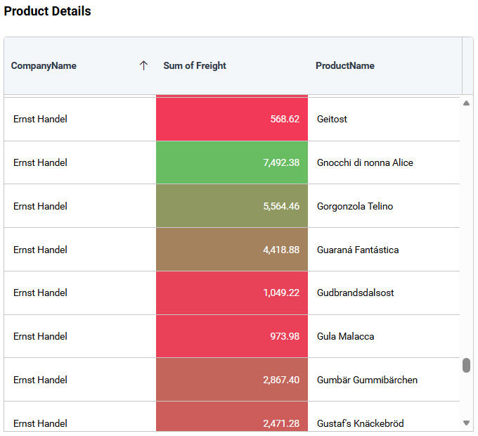 Advanced settings Customization