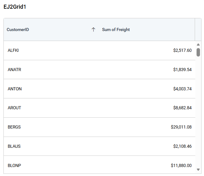Applied measure formatting