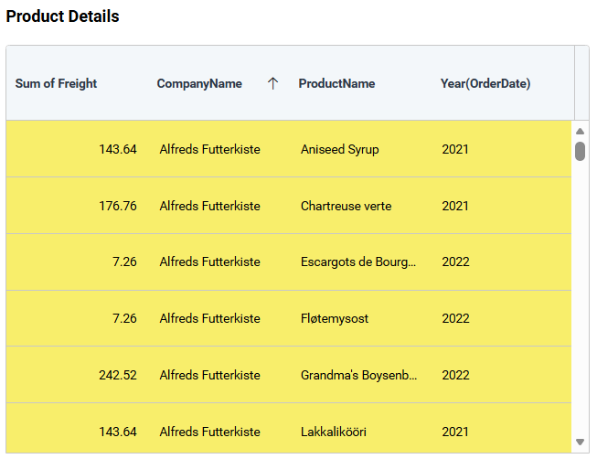 Content Customization color