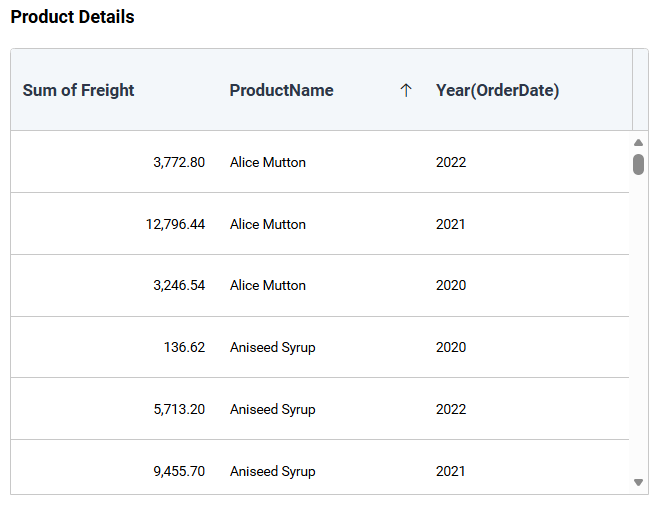 Header change Customization