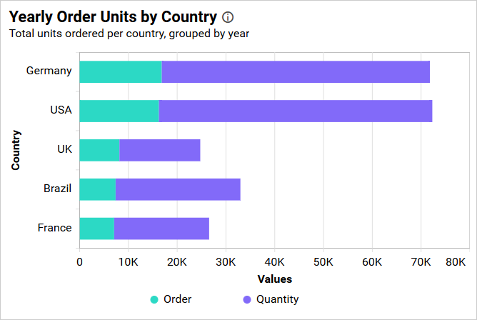 Stacked Bar Chart