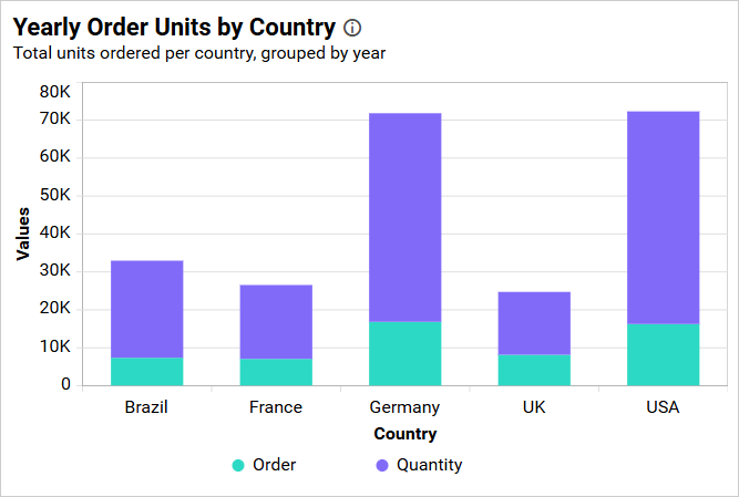 Stacked Column Chart