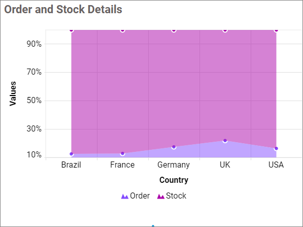 Axis range settings output