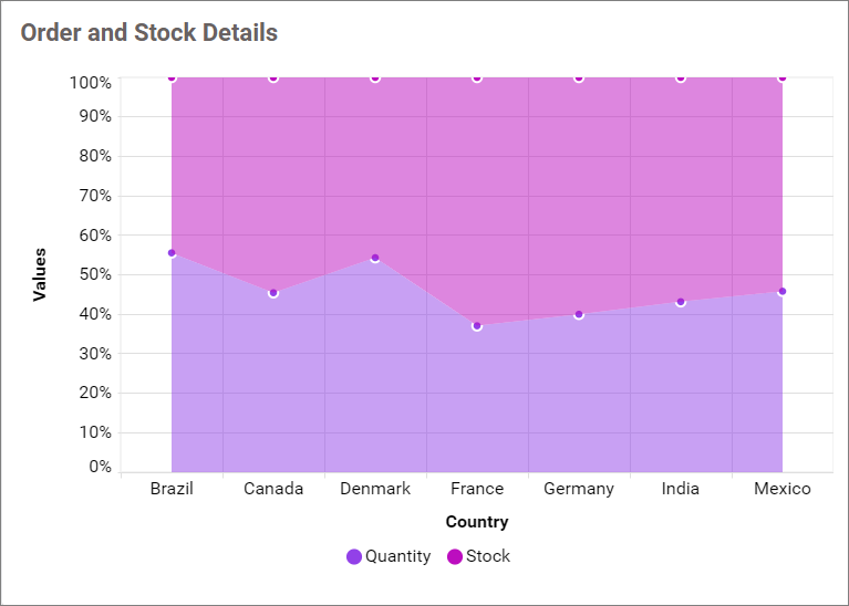 Empty Point Mode Zero