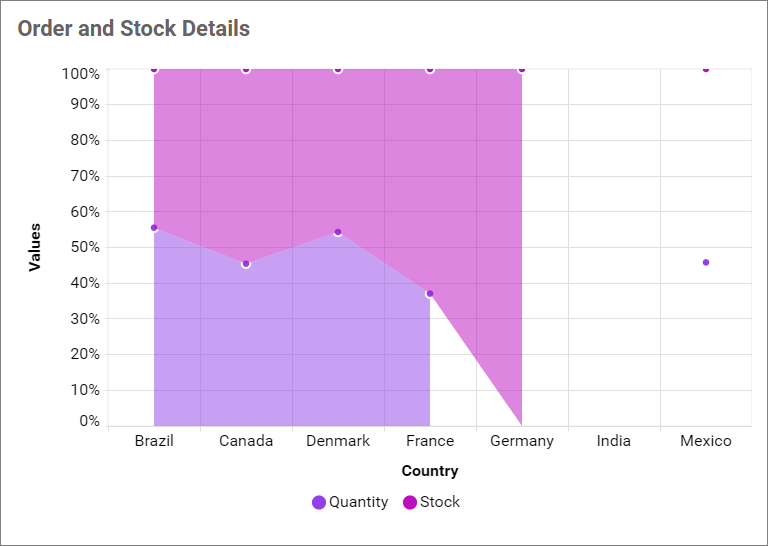 Empty Point Mode Gap