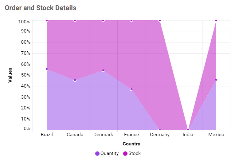 Empty Point Mode Zero