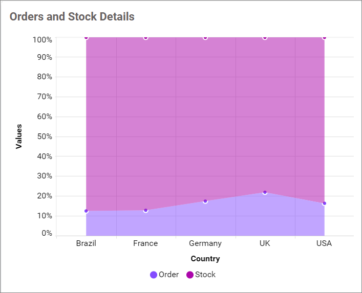 Configured widget with columns