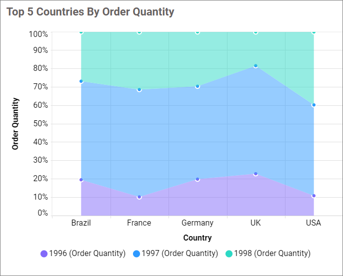 Configured with series