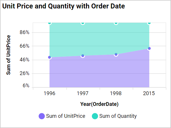 Axis Range Settings Output