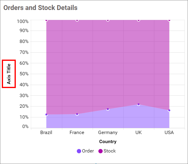 Primary value axis title