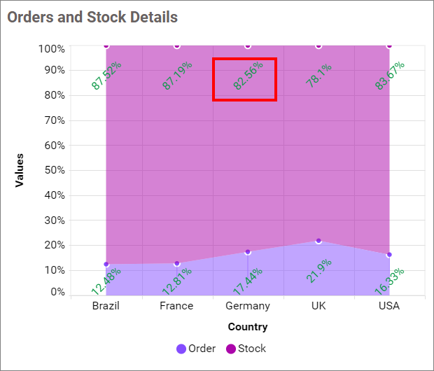 Value label rotation