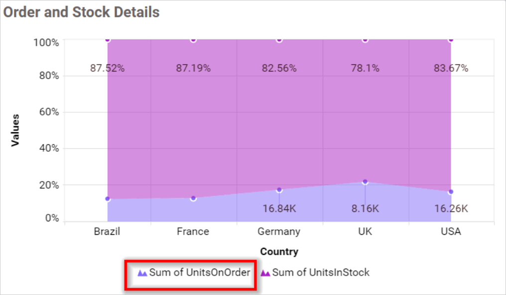 Legend Overflow None in chart