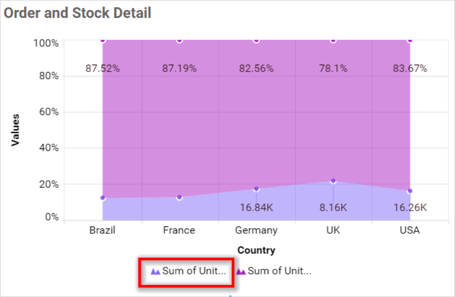 Legend Overflow Trim in chart