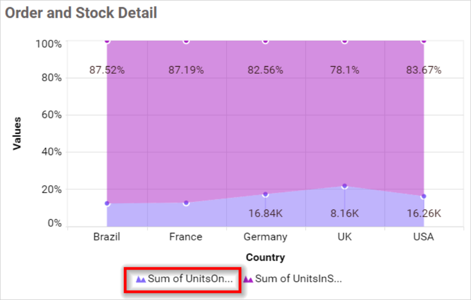 Legend Text Width in chart