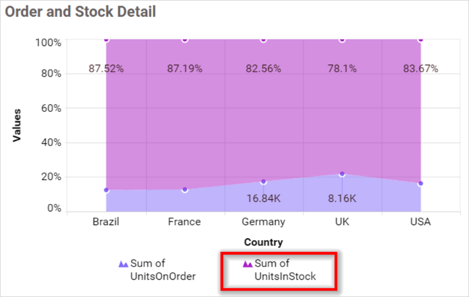 Legend Overflow Wrap in chart