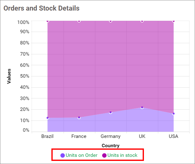 Legend customization Change
