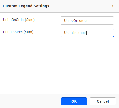 Legend customization