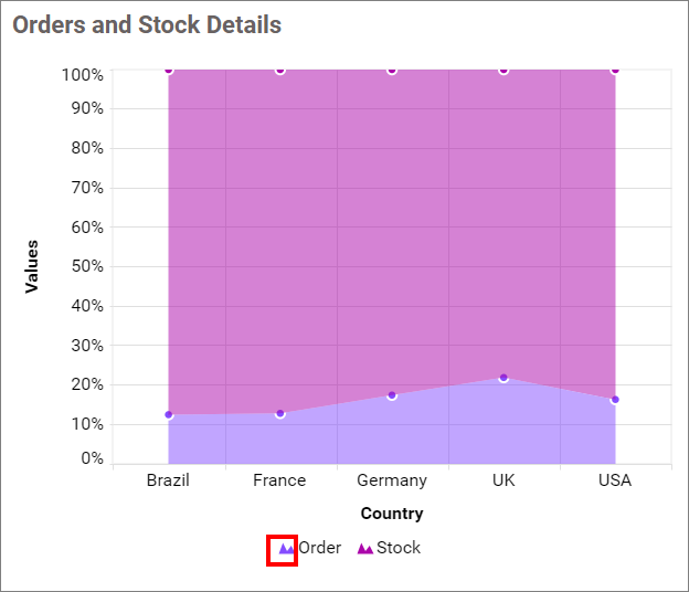 Show Legend shape Series