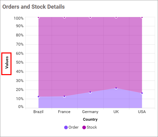 Show Primary value axis title