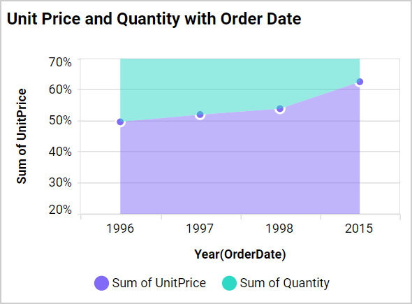 Axis Range Settings Output