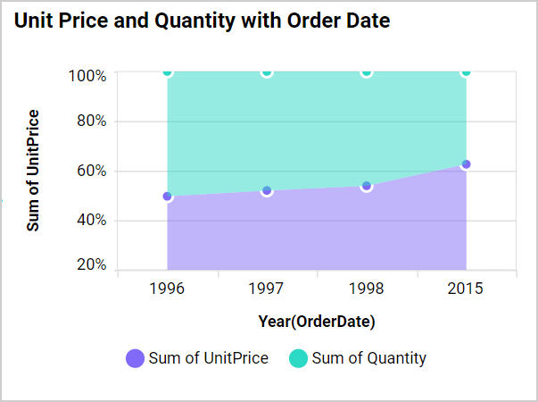 Axis Range Settings Output