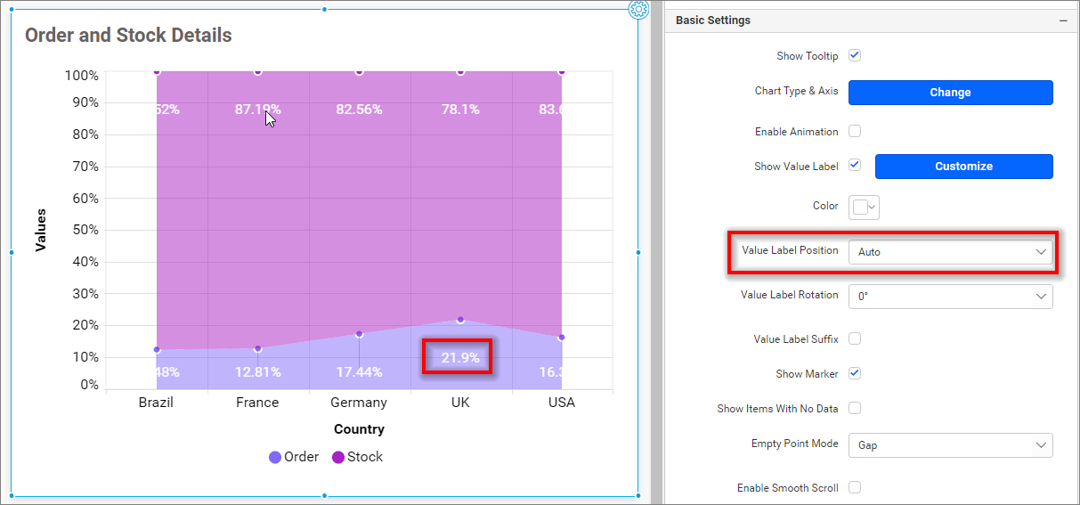 Value label position