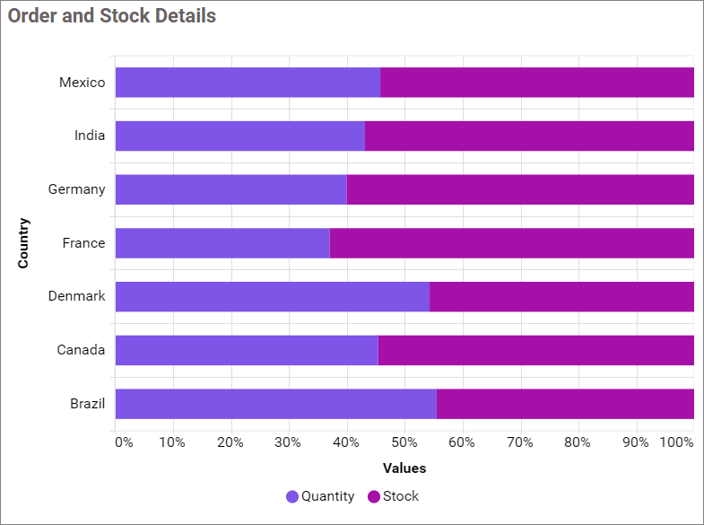 Empty Point Mode Zero