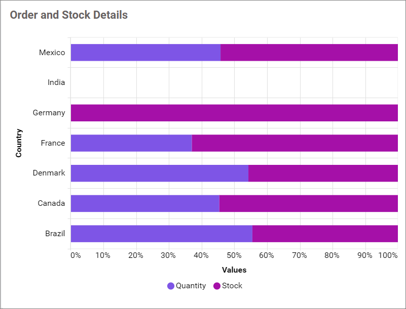 Empty Point Mode Gap