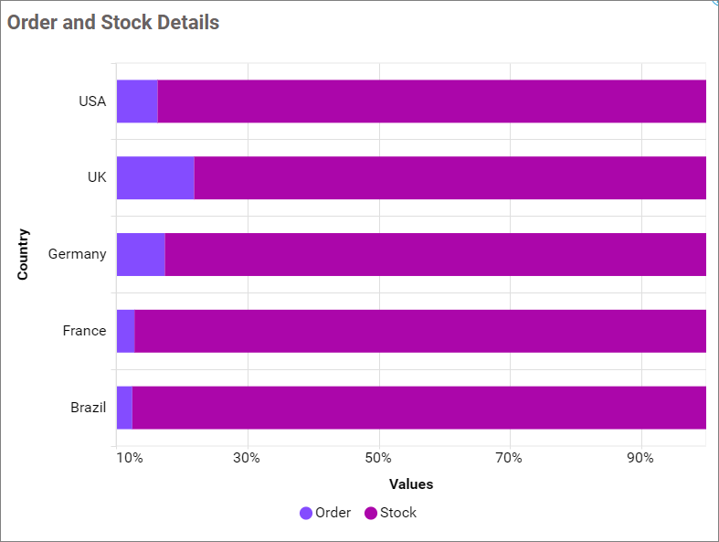 Axis range settings output