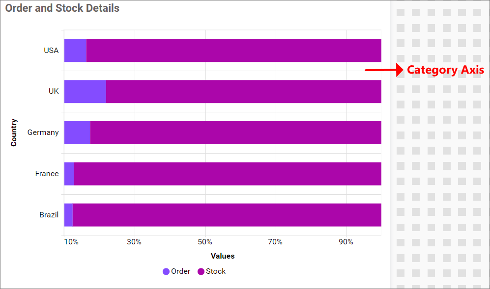Hundred percent stacked bar chart category axis