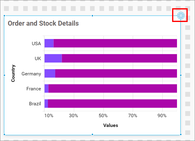 Hundred stacked bar chart settings