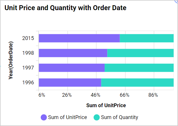 Axis Range Settings Output