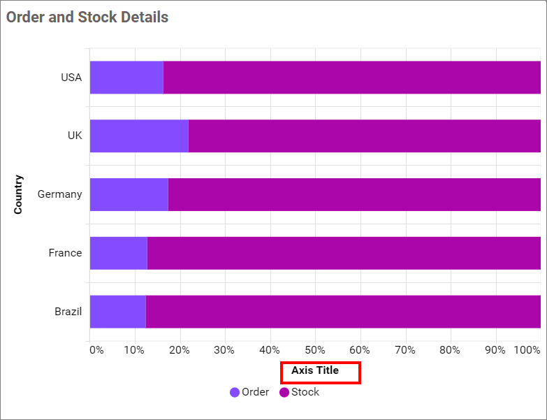 Edit primary value axis title
