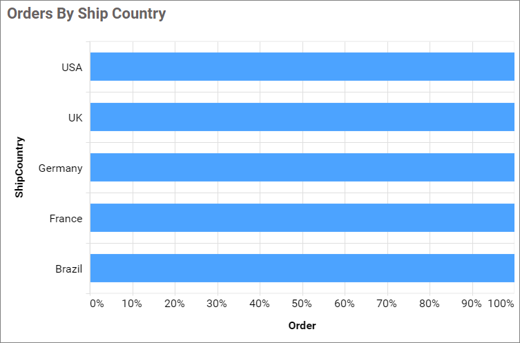 Formatting Customization