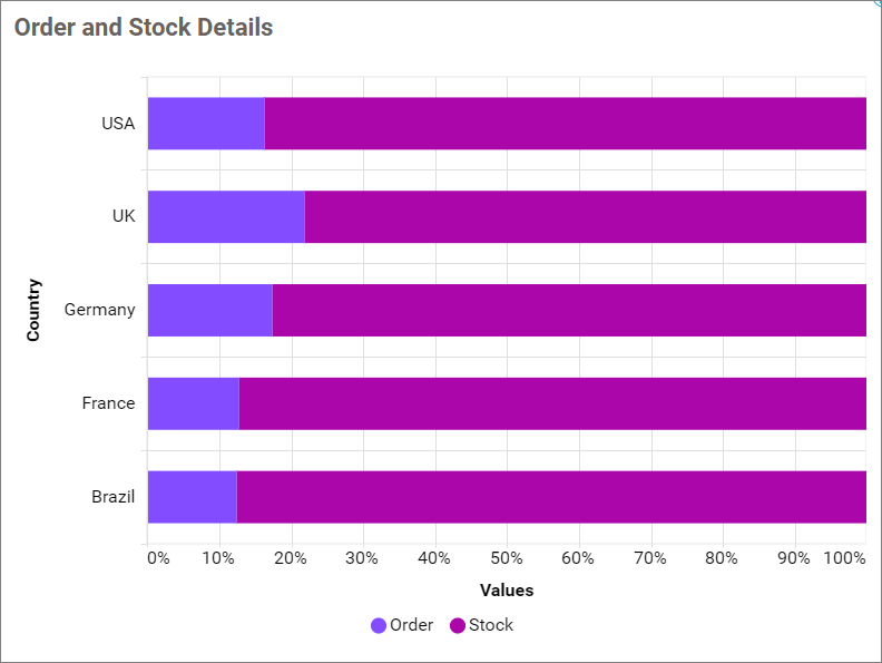 Hundred stacked bar chart image1